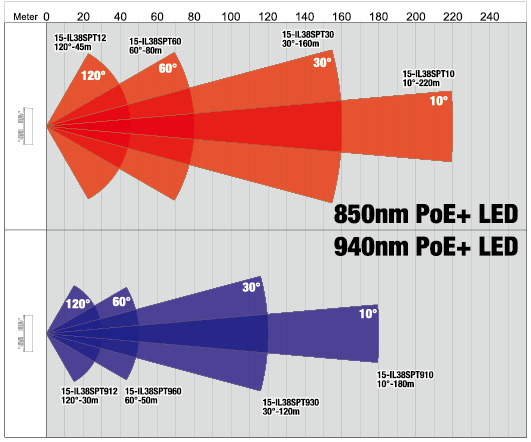 InfraMINI_PoE_Plus