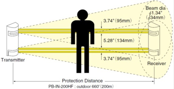PB-IN-200HF