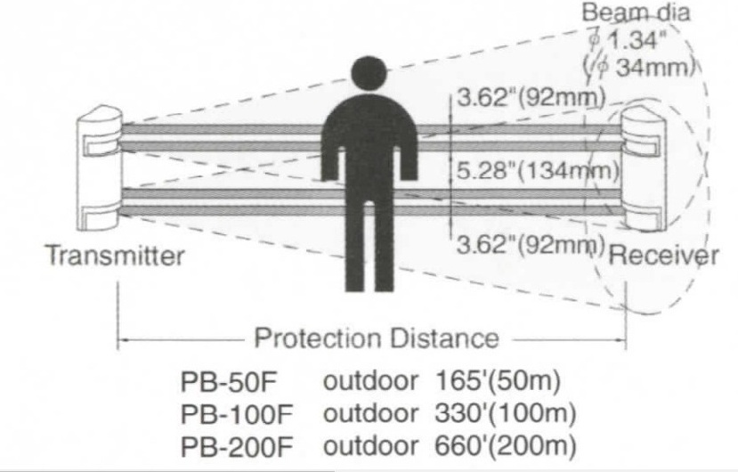 Pb-50F-MT