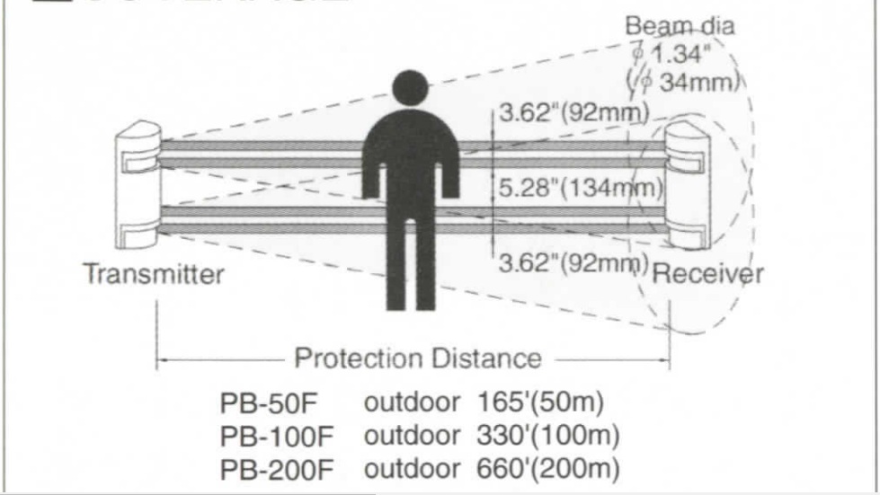 Pb-50F-mota