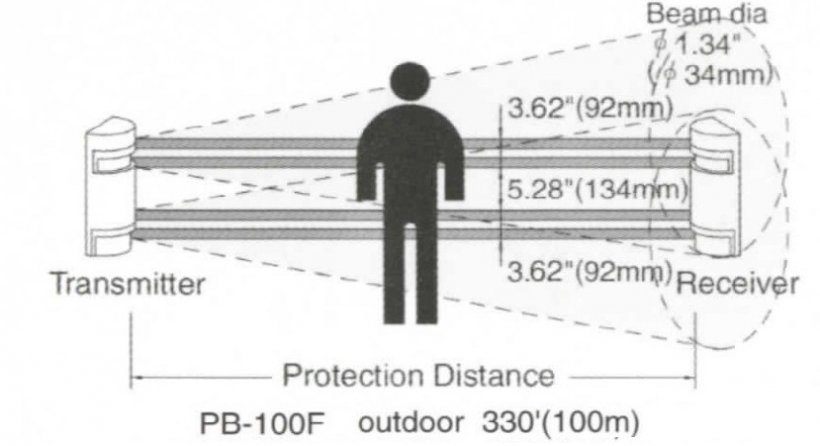 Pb-100F