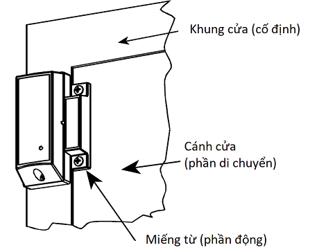MC-302_Installation_1