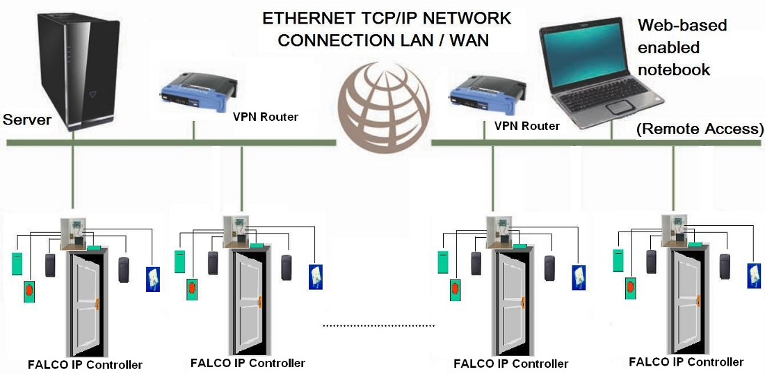 System_Diagram
