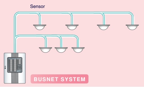 so_do_busnet