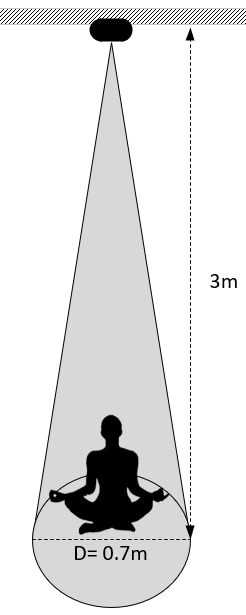 3s-ngoi
