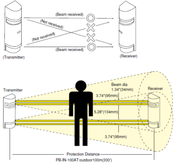 PB-IN-100AT_beam_chong_truon_bo