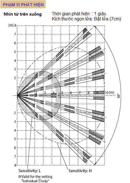 FP-2500E-Pattern