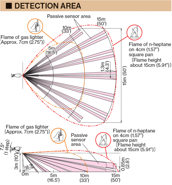 FS-5500E_Detection_Pattern