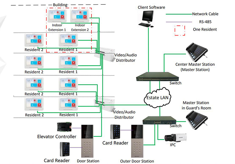 DS-KAD612_Typical_Application