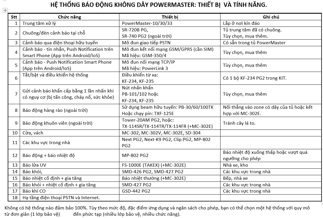 PowerMaster_Thiet_Bi_va_Tinh_Nang_1